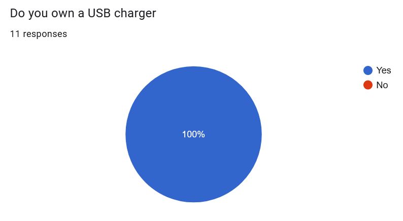 Survey Results